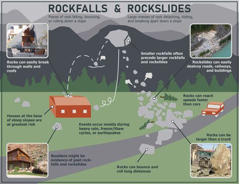 Geohazards .